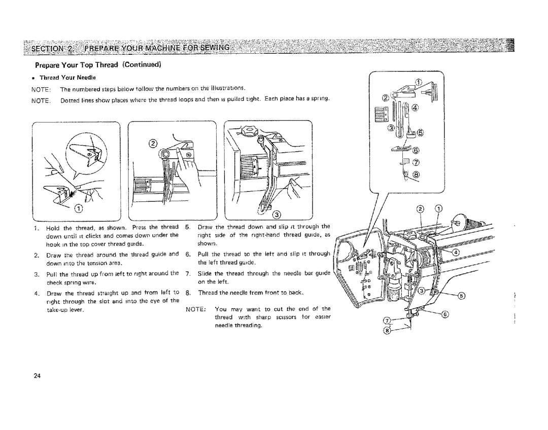 Kenmore 19501 manual Slip it 