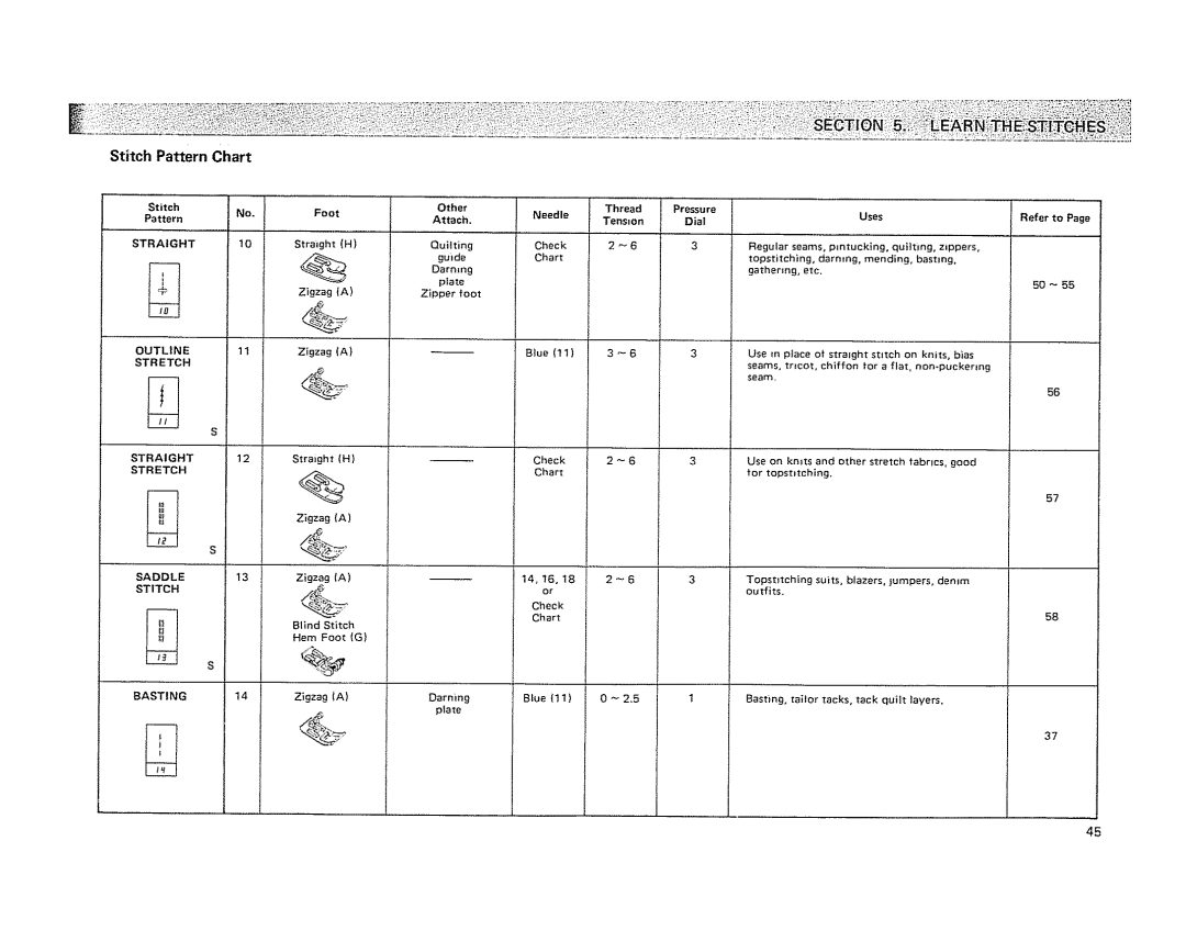 Kenmore 19501 manual Stitch Pattern Chart, Zigzag a 