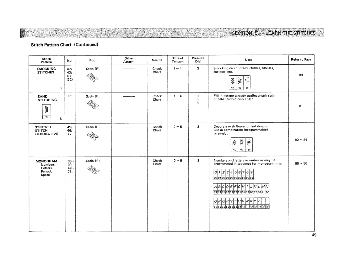 Kenmore 19501 manual Tot I STl=iRi,lvpIxIYzltl 