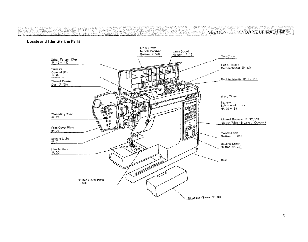 Kenmore 19501 manual Locate and Identify the Parts, ThreadingChart 