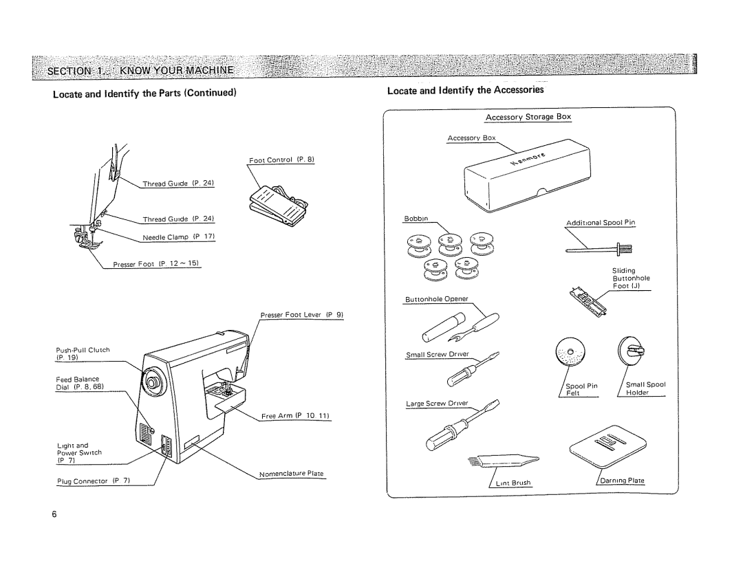 Kenmore 19501 manual Locate and Identify the Parts 