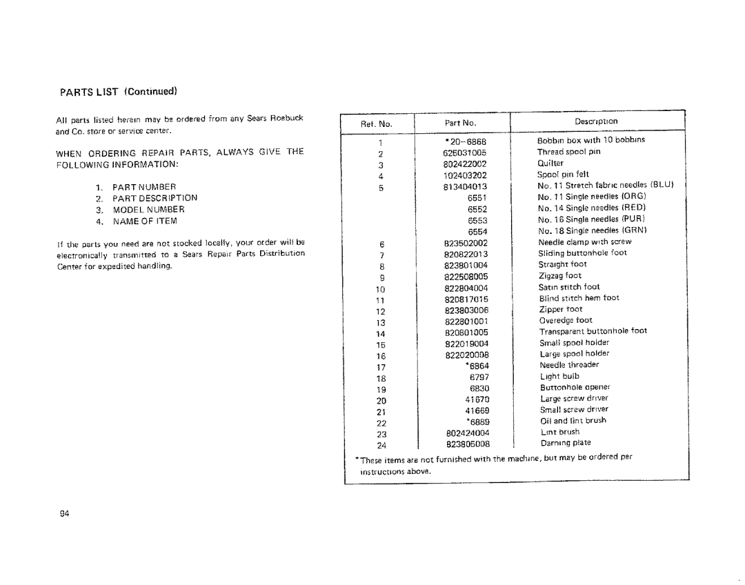 Kenmore 19501 manual Parts List 