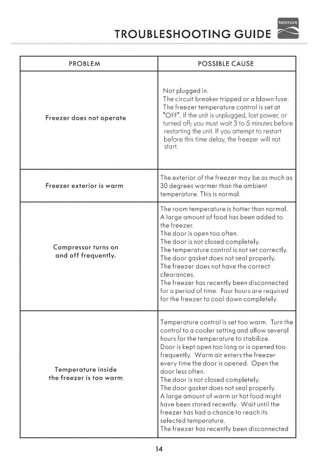 Kenmore 19702, 19502 manual Troubleshooting Guide 
