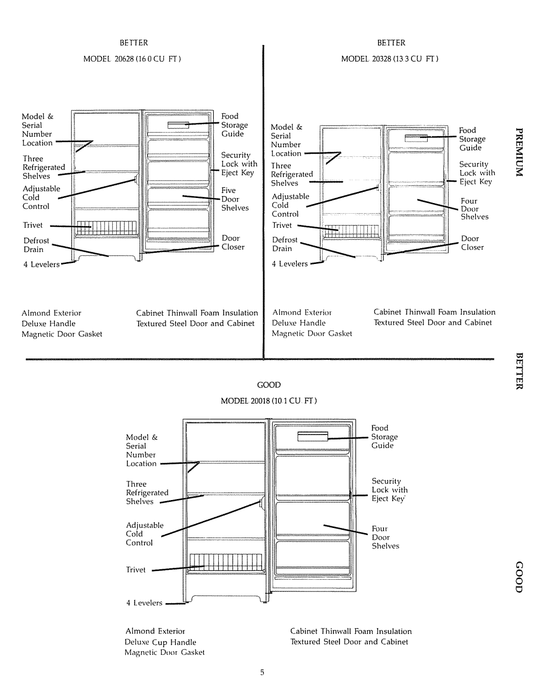 Kenmore 20938 owner manual Door, Good 