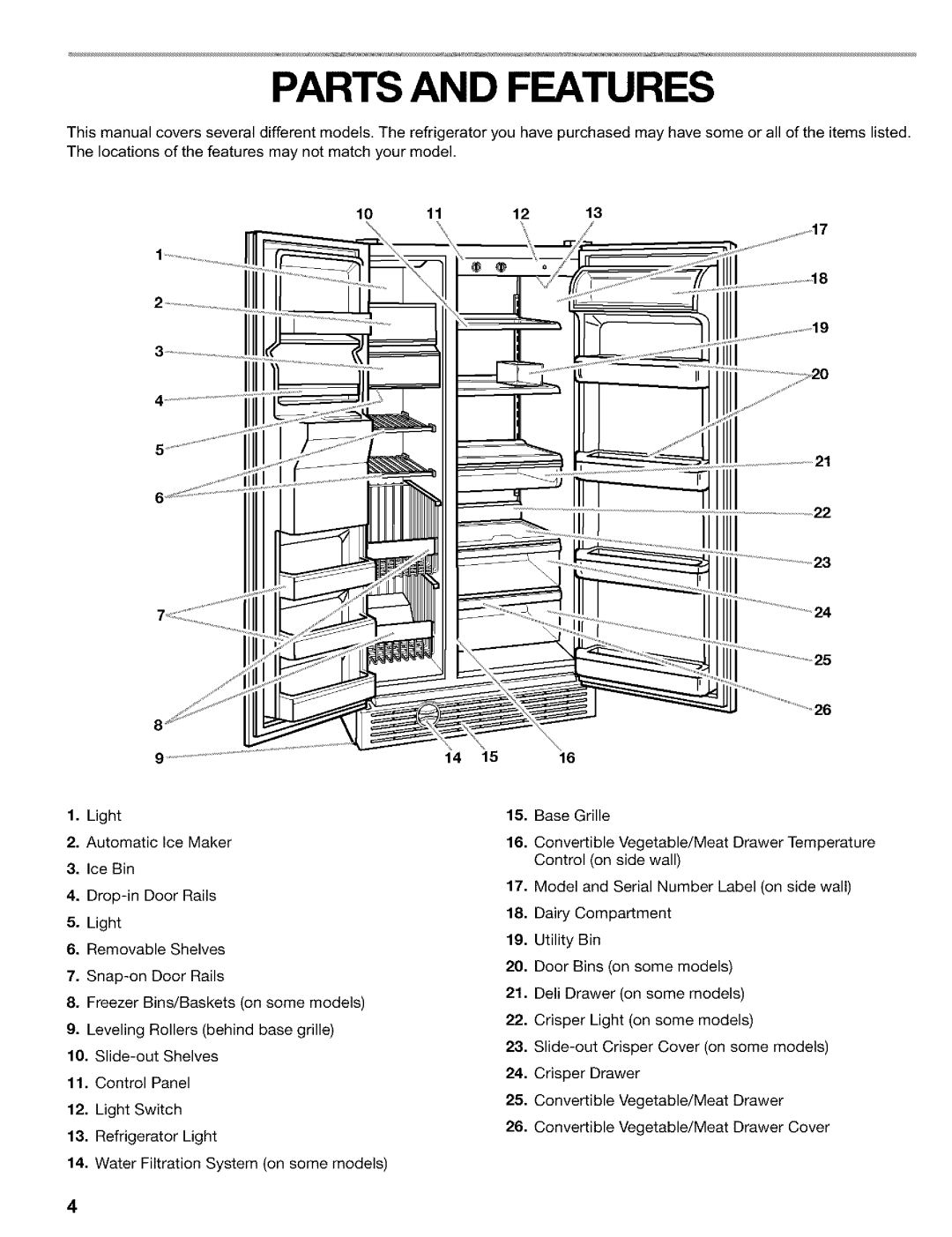 Kenmore 2200128, Refrigerator manual Iiii 