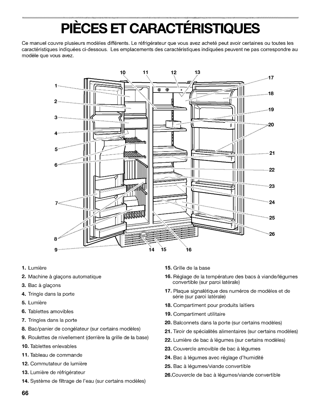 Kenmore 2200128, Refrigerator manual Pii=Ces Et Caracti!Ristiques 