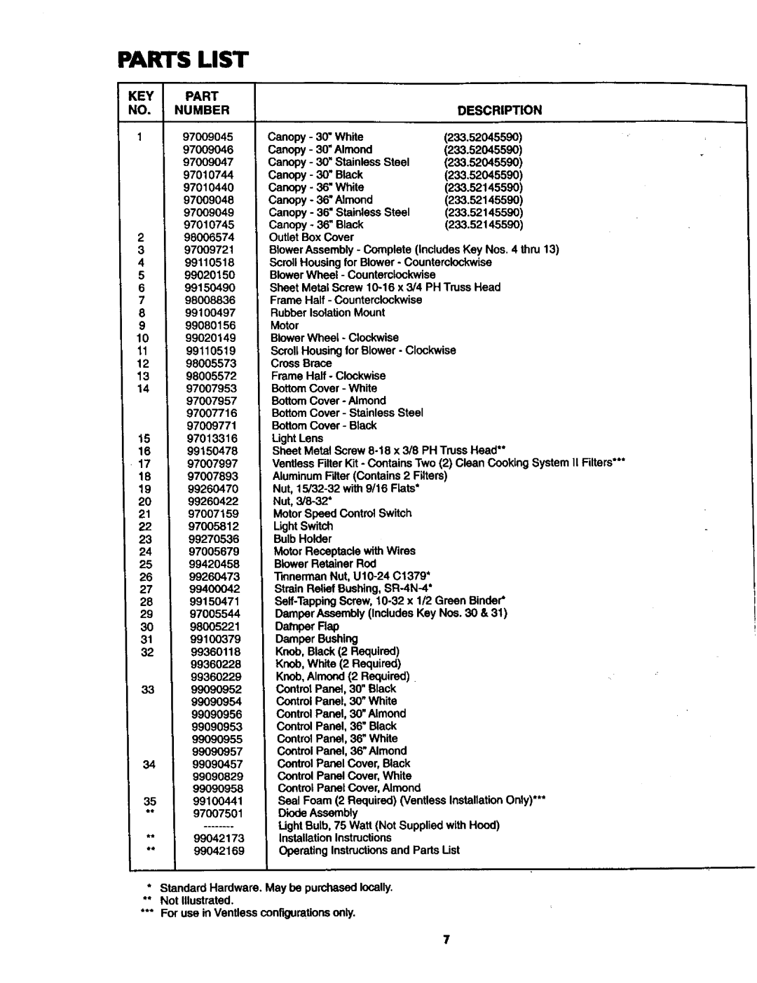 Kenmore 233.5214559, 233.5204559 owner manual Parts List, KEY Part Number Description 