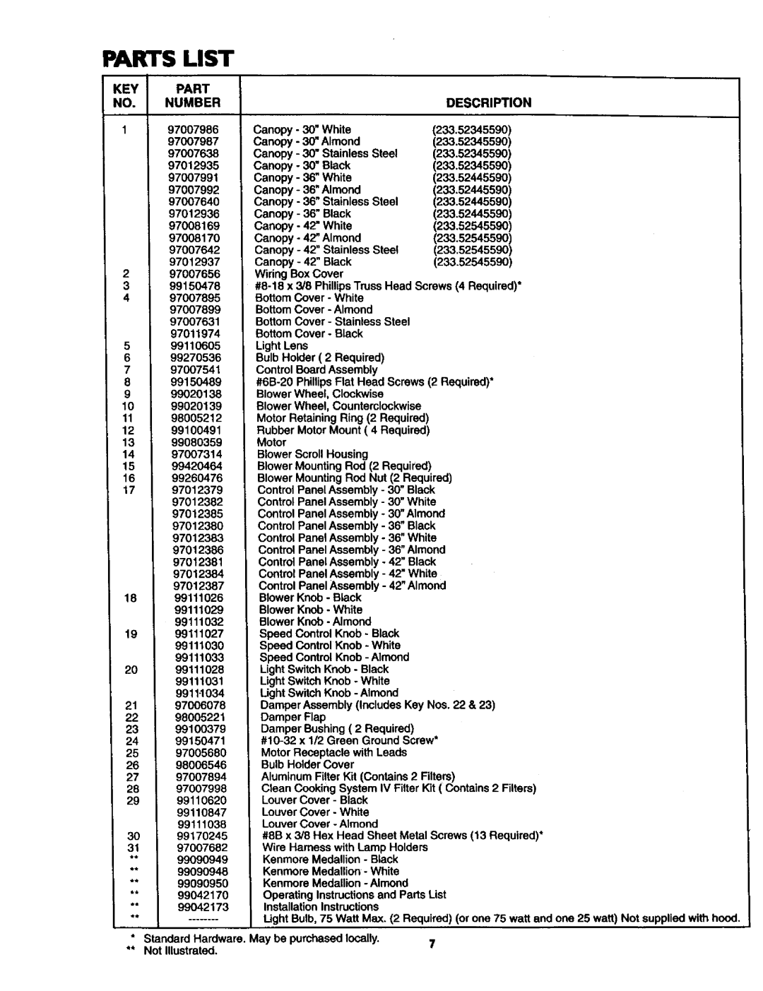 Kenmore 233.52345590, 233.52445590 owner manual Parts List, KEY Part NO. Number, Description 