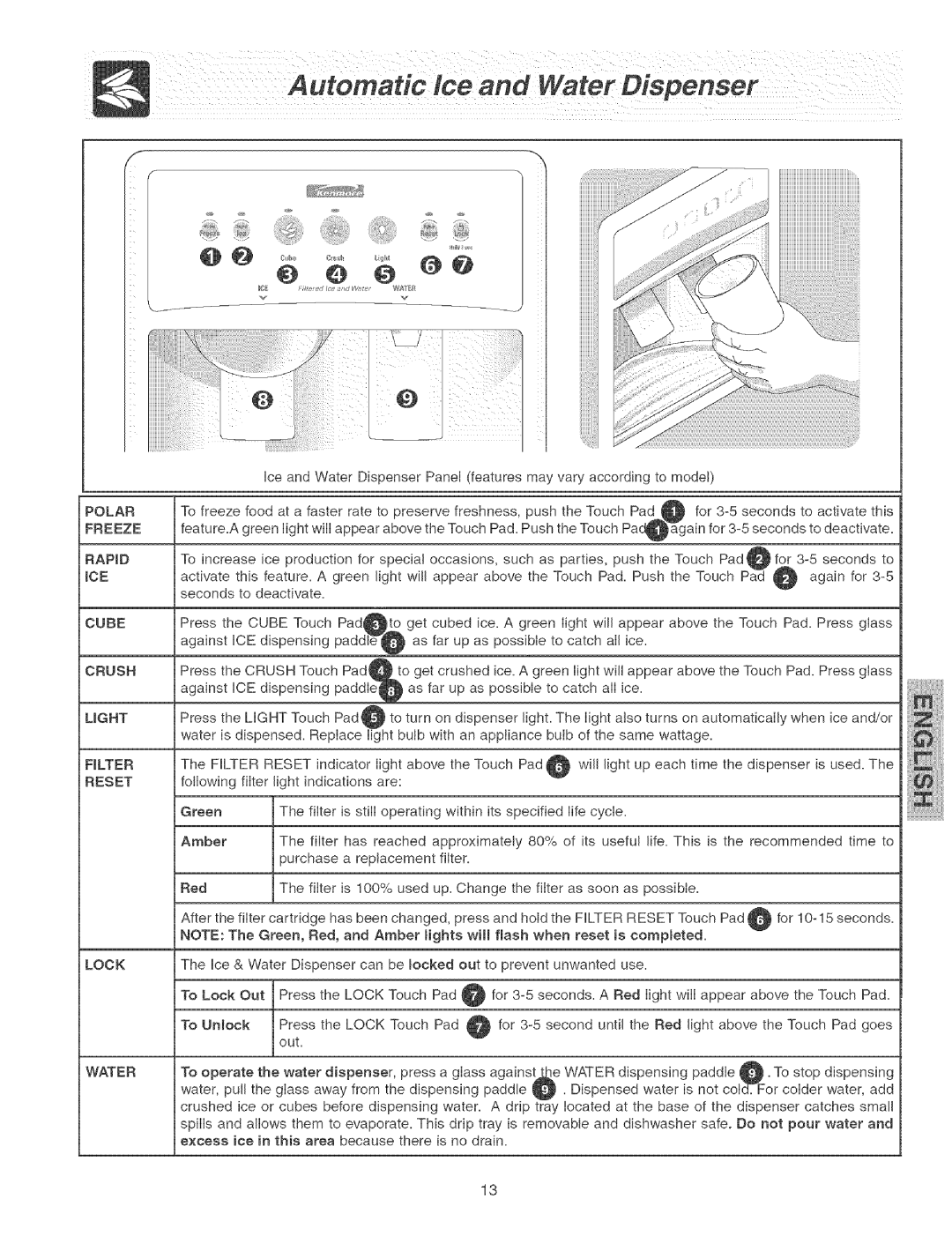 Kenmore 2535567940A, 241579602 (0410), 25354663406, 2535629340N, 2535568940B, 25355689408, 2535569440A manual Ii iiii ¸¸¸ / o 