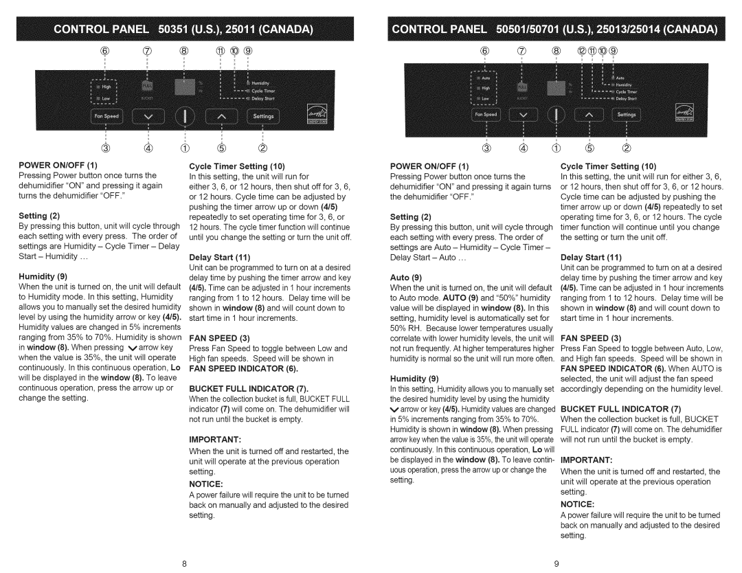 Kenmore 251.25012, 251.50701, 251.50501 manual Power ON/OFF, Cycle Timer Setting, FAN Speed, Bucket Full Indicator, Humidity 