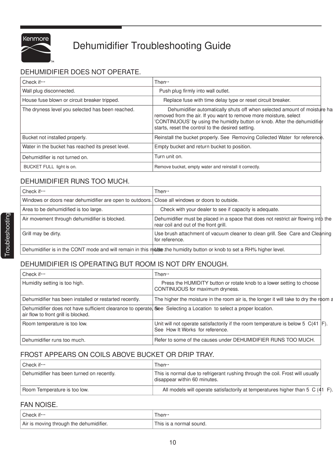 Kenmore 253.25003, 253.25002, 253.25001 manuel dutilisation Dehumidifier Troubleshooting Guide 