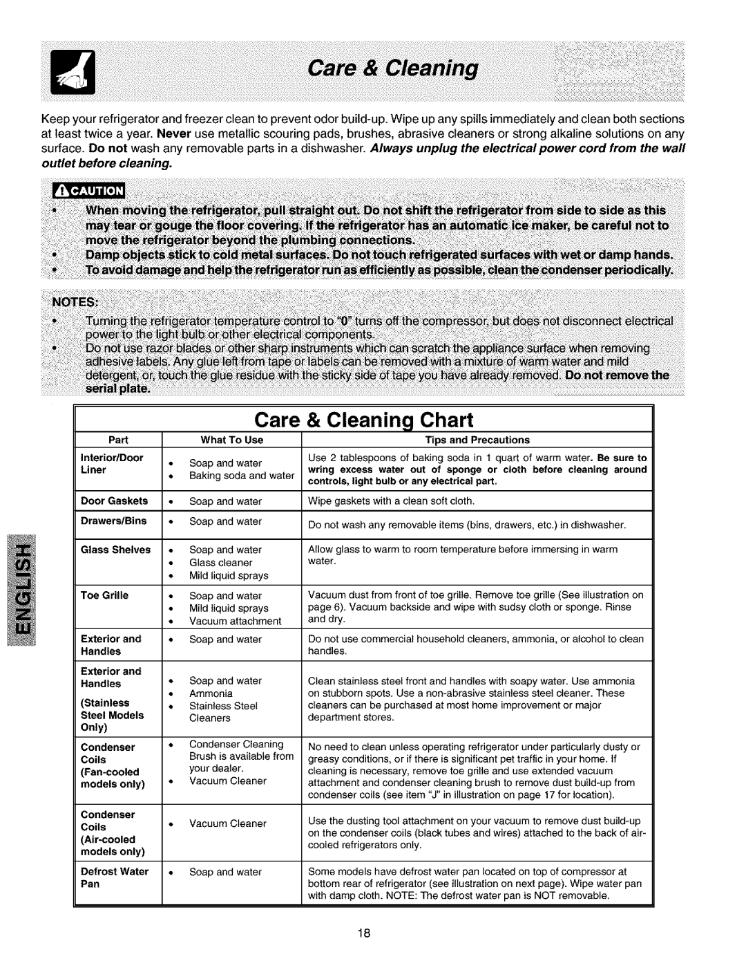 Kenmore 2533184010C, 240432307 manual Care & Cleaning Chart 