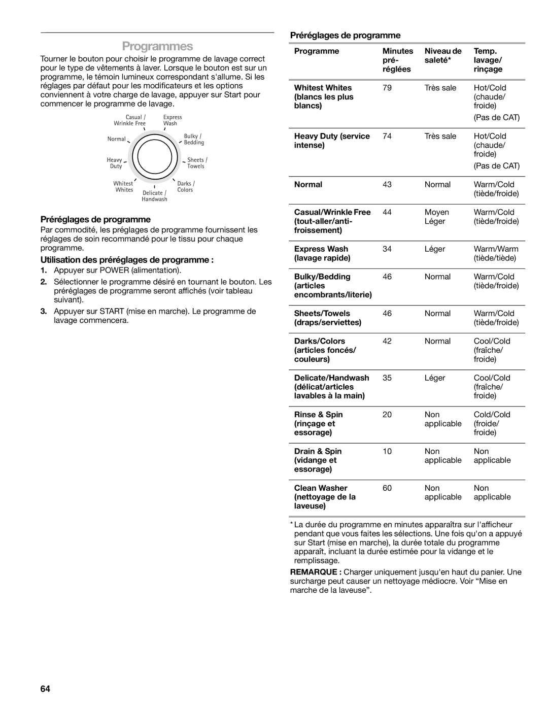 Kenmore 2708, 2707, 2709, 110.2706 manual Programmes, Préréglages de programme, Utilisation des préréglages de programme 