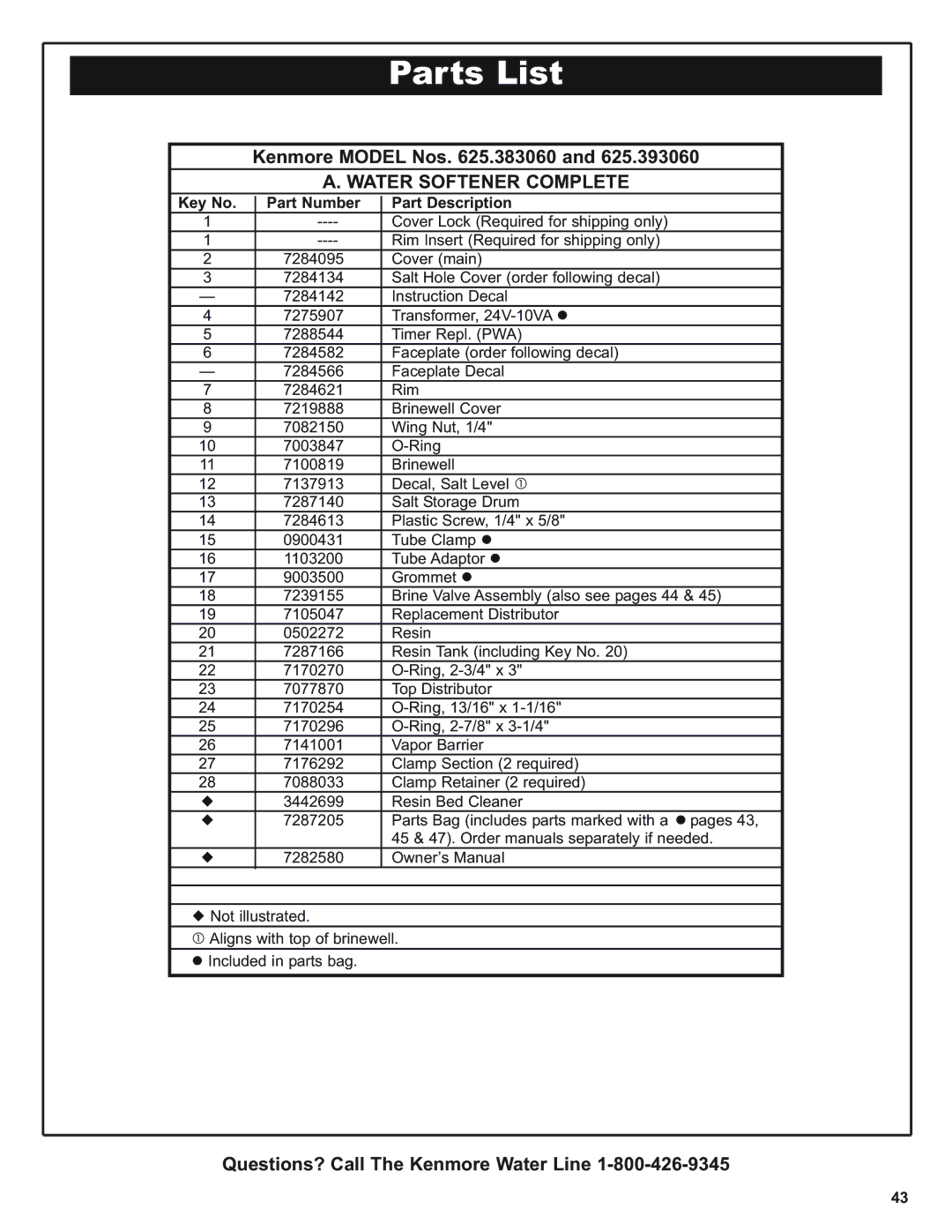 Kenmore 300 Series, 300 Series warranty Parts List, Water Softener Complete, Part Number Part Description 