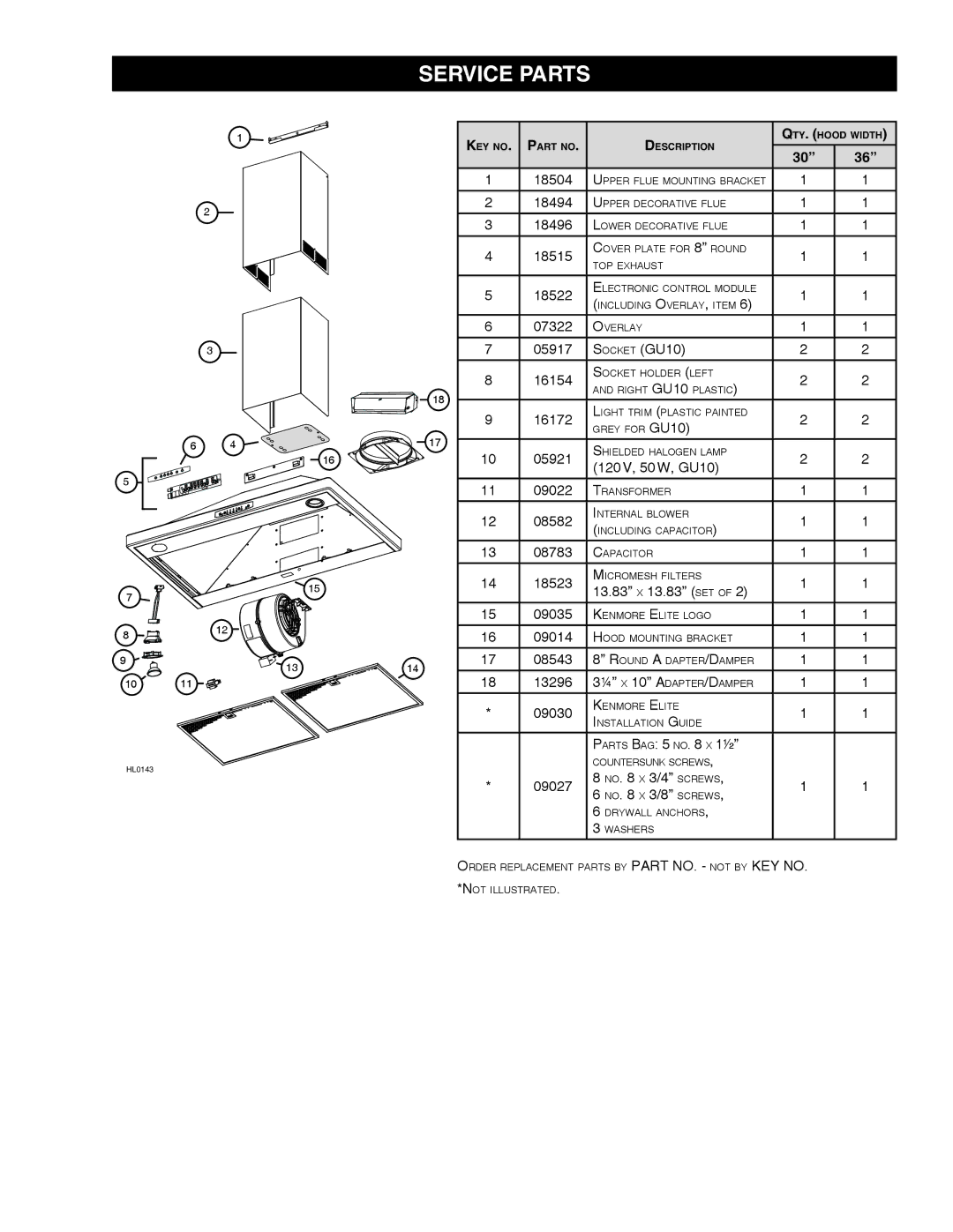 Kenmore 31133 Service Parts, 120 V, 50 W, GU10, 13.83 X 13.83 SET, Parts BAG 5 no X 1½, No X 3/4 Screws No X 3/8 Screws 