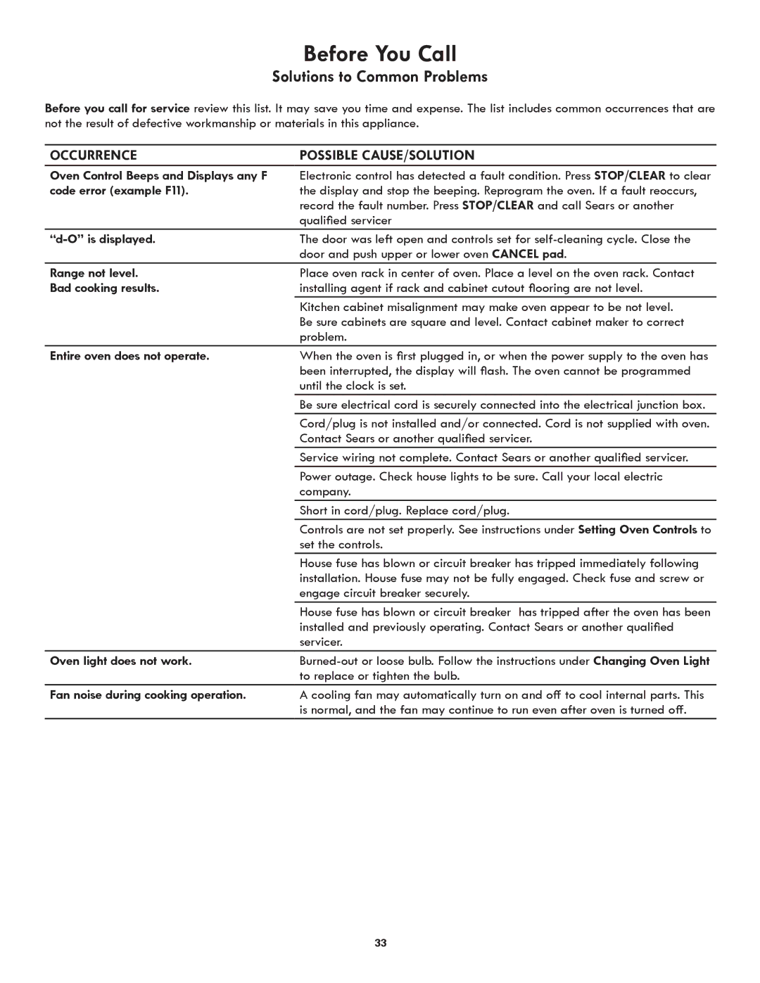 Kenmore 318205342A manual Before You Call, Solutions to Common Problems 