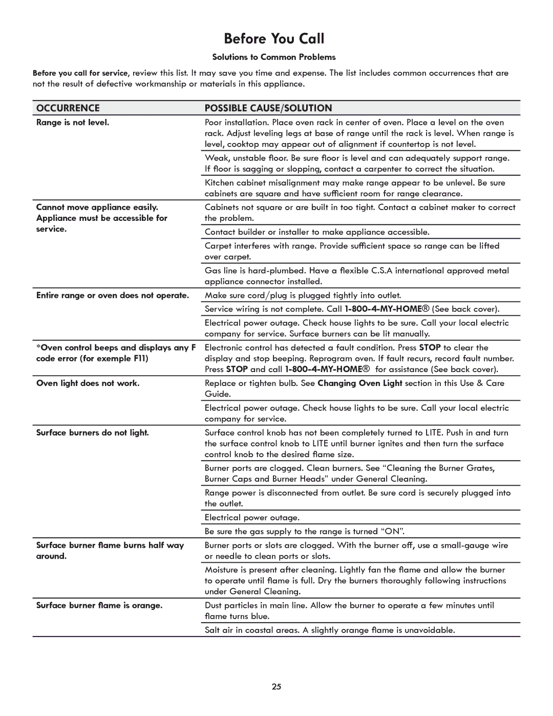 Kenmore 318205869A manual Solutions to Common Problems, Range is not level, Cannot move appliance easily, Service, Around 