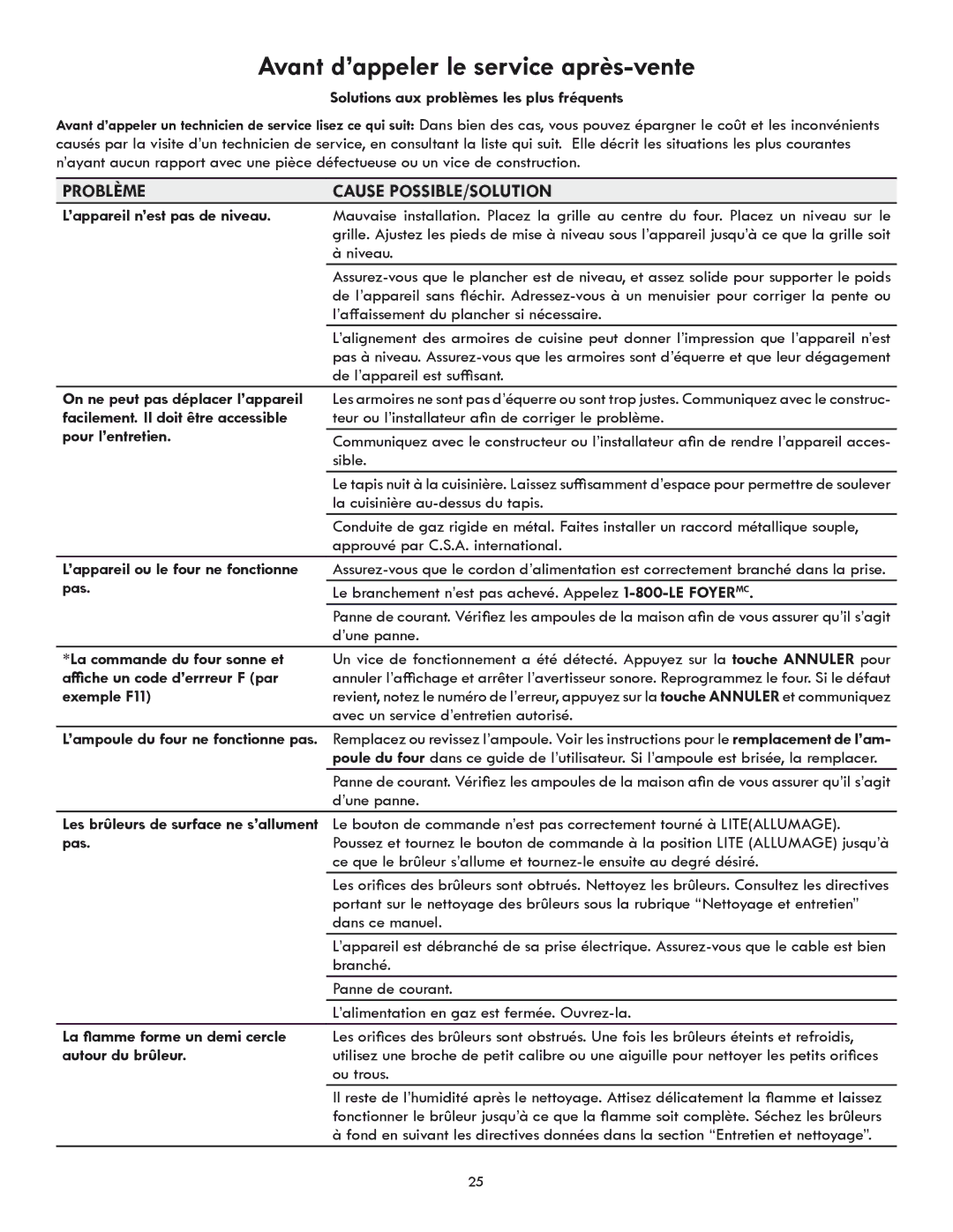 Kenmore 318205869A manual Solutions aux problèmes les plus fréquents, ’appareil n’est pas de niveau, Pour l’entretien, Pas 