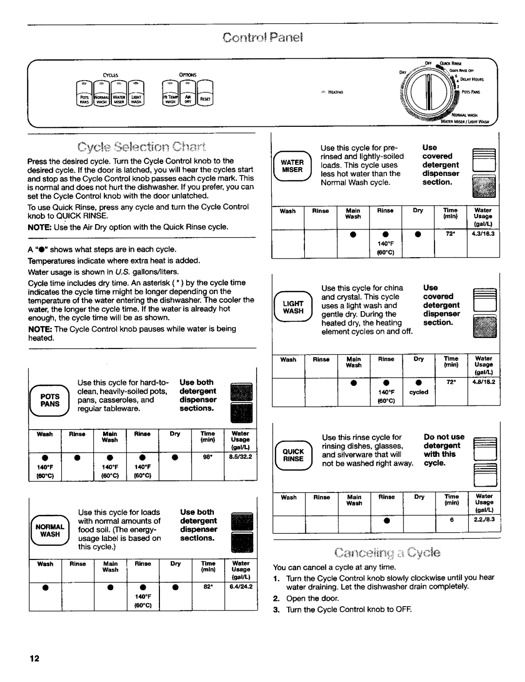 Kenmore 3384413A Press the desired cycle Turn the Cycle Control knob to, Shows what steps are in each cycle, 24.2, So-c 