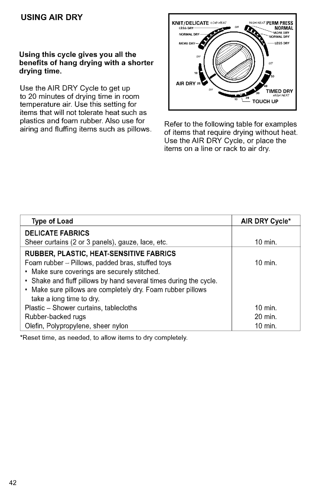 Kenmore 3405594 owner manual Using AIR DRY, Type of Load, Delicate Fabrics, AIR DRY Cycle 