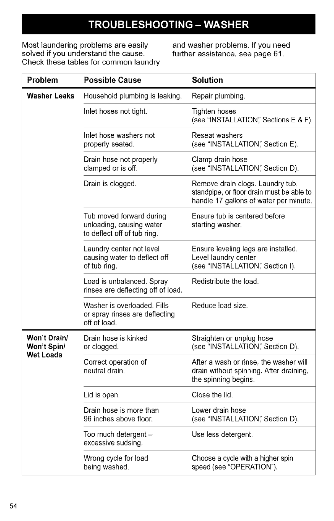 Kenmore 3405594 owner manual Problem Possible Cause Solution Washer Leaks 