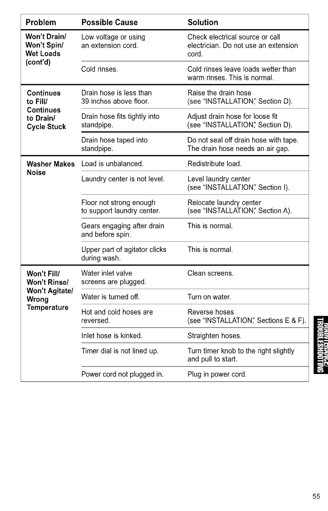 Kenmore 3405594 owner manual Problem Possible Cause WontDrain, WontAgitate 