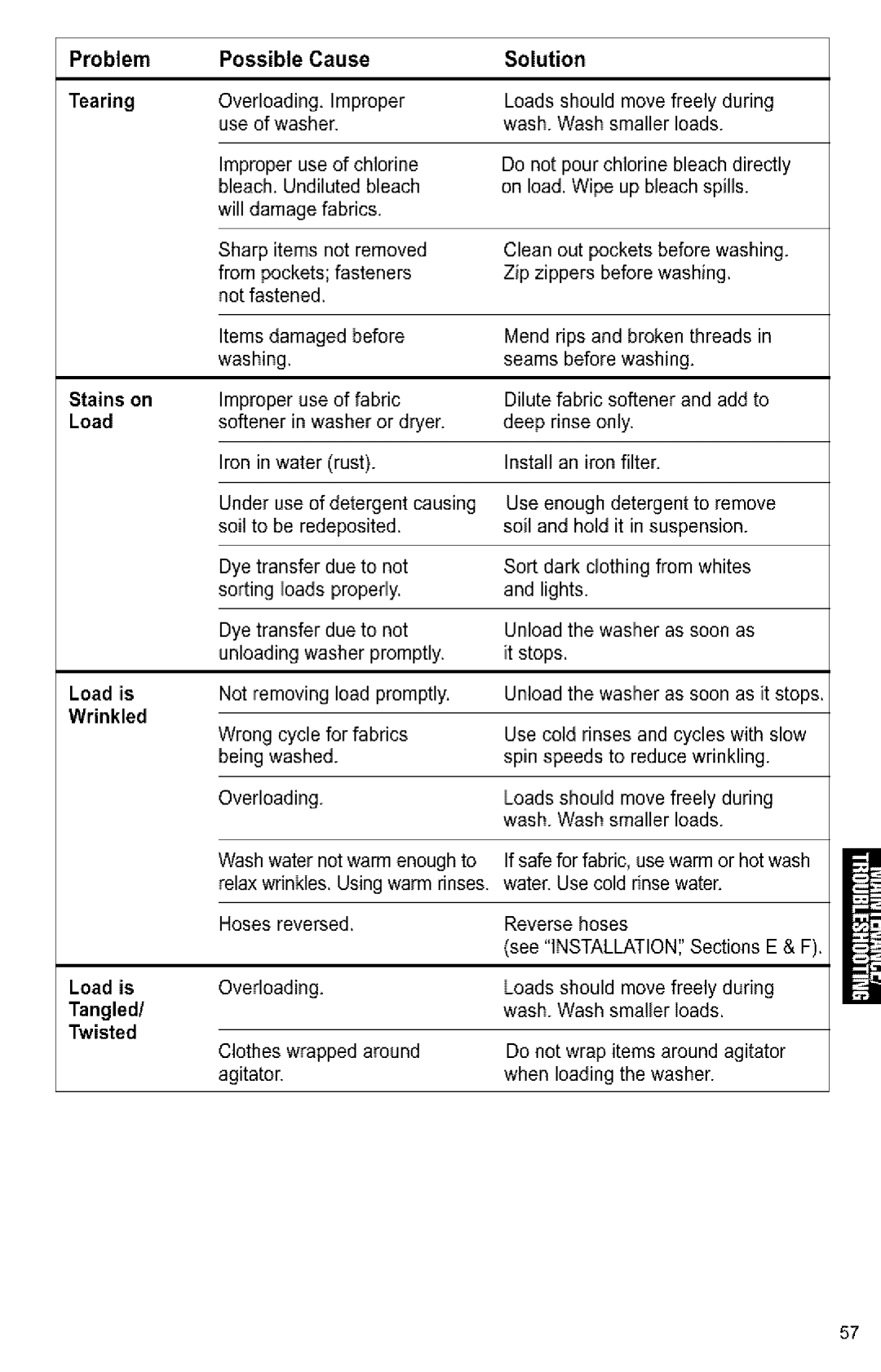 Kenmore 3405594 owner manual Problem Possible Cause Solution Tearing, Stains on, Load is 