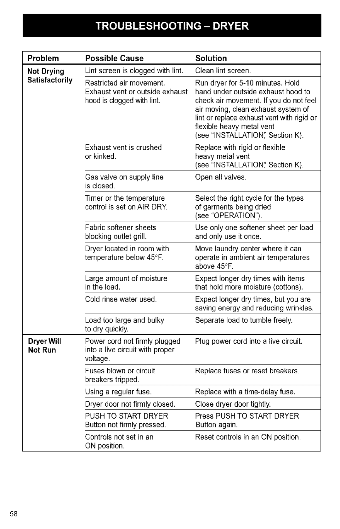 Kenmore 3405594 owner manual Problem Possible Cause Solution Not Drying, Push to Start Dryer 