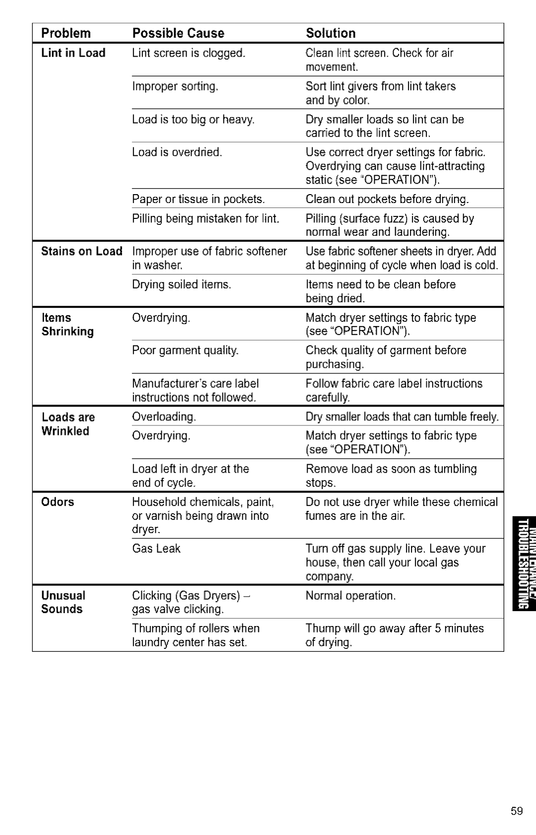 Kenmore 3405594 owner manual Problem Possible Cause Solution, Load 