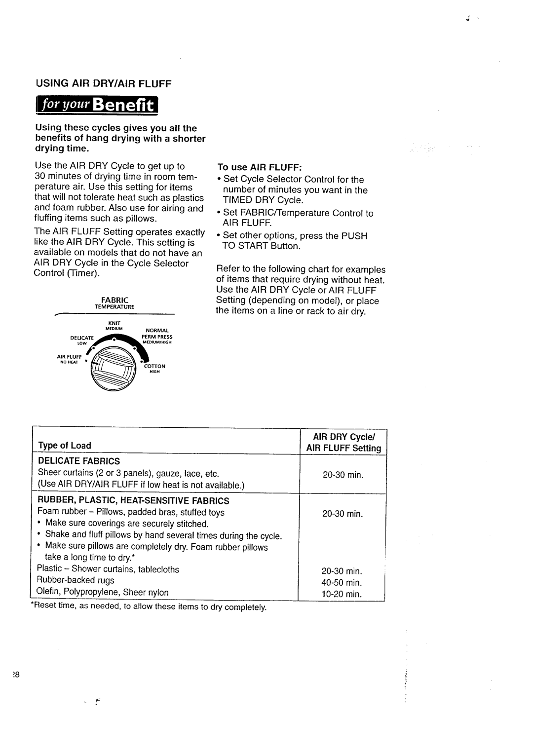 Kenmore 3405602 owner manual Using AIR DRY/AIR Fluff, To use AIR Fluff, Delicate Fabrics 