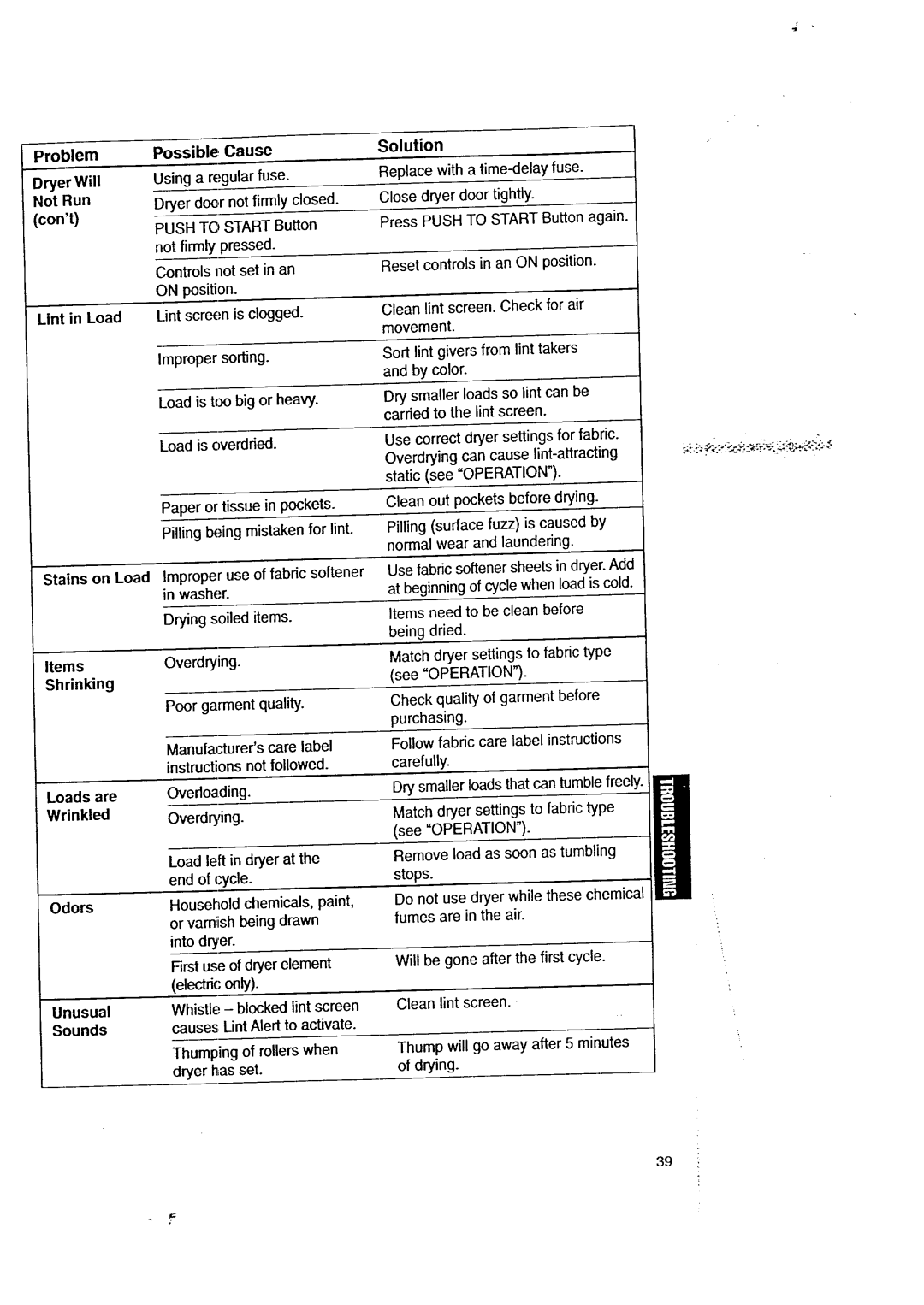 Kenmore 3405602 owner manual Cont, Load is overdried, Stains on Load, Wrinkled, Load left in dryer at, Unusual 