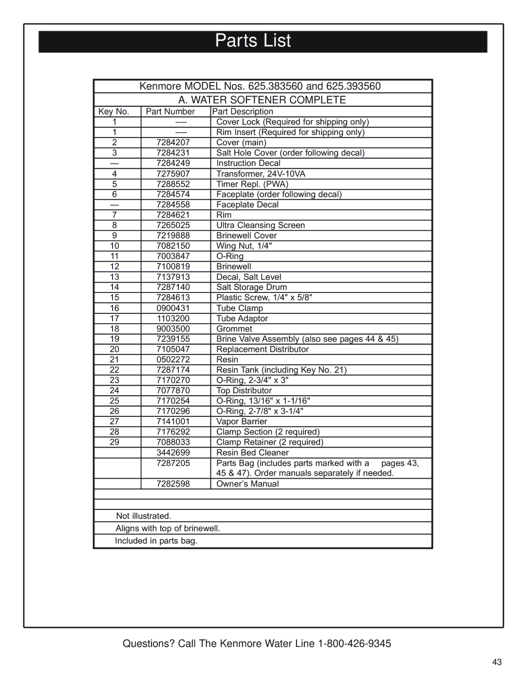 Kenmore 625.393560, 350 Series warranty Parts List, Water Softener Complete, Part Number Part Description 