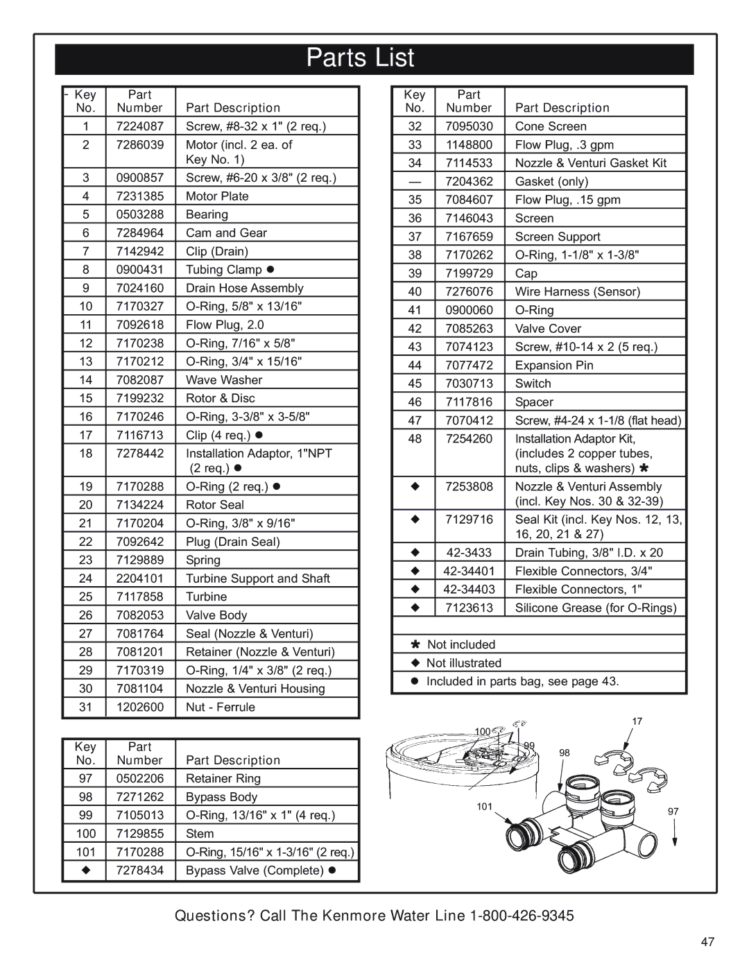 Kenmore 625.393560, 350 Series warranty Key Part Number Part Description 