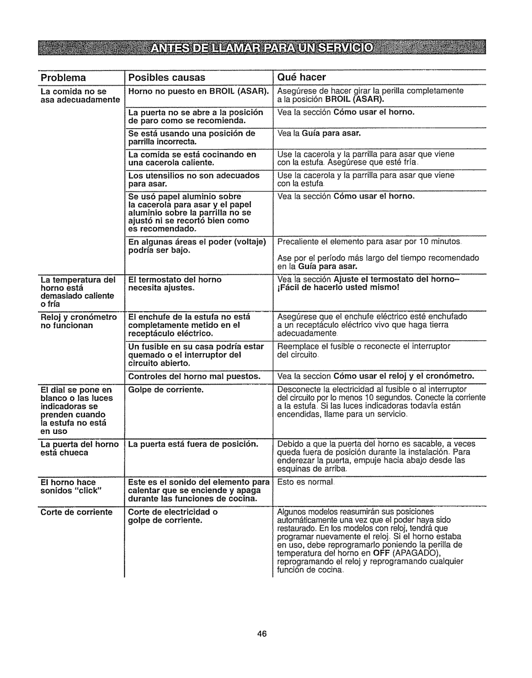 Kenmore 362.6278 manual Problema Posibles causas Qu hacer, La puerta del horno est chueca El horno hace sonidos click 