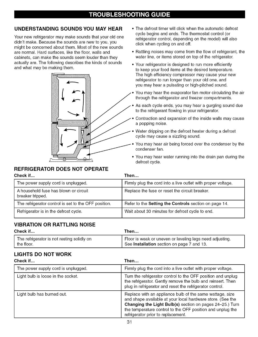 Kenmore 79575559400 manual Understanding Sounds YOU MAY Hear, Refrigerator does not Operate, Vibration or Rattling Noise 