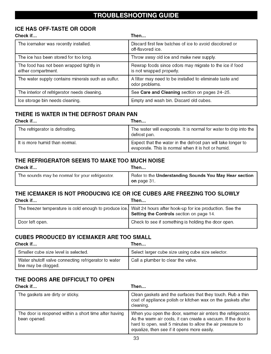 Kenmore 79575559400 manual ICE has OFF-TASTE or Odor, There is Water in the Defrost Drain PAN, Doors are Difficult to Open 