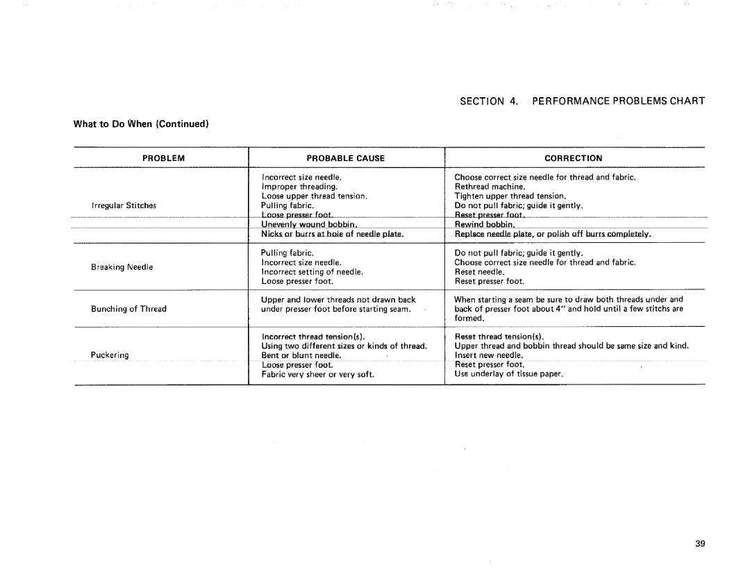 Kenmore 385. 17622 owner manual What to Do When, Nicks or burrs at hole of needle plate 