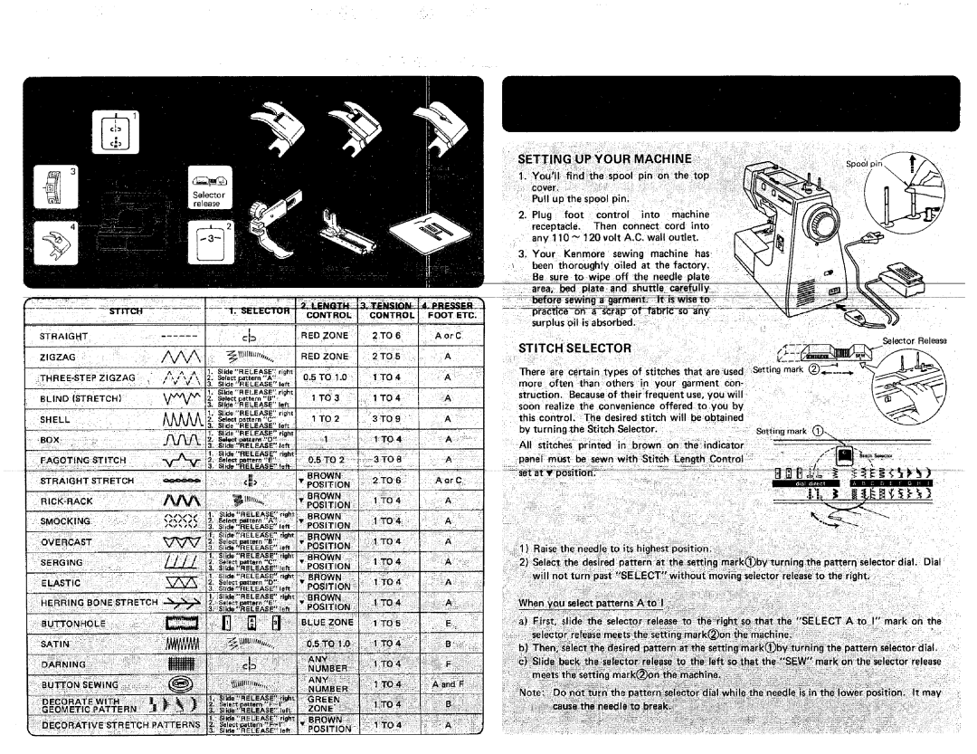 Kenmore 385. 17622 owner manual Stitch Selector, Surplus oil is absorbed, Brown pOS T on, Brown PosITION, FOS!i0N 