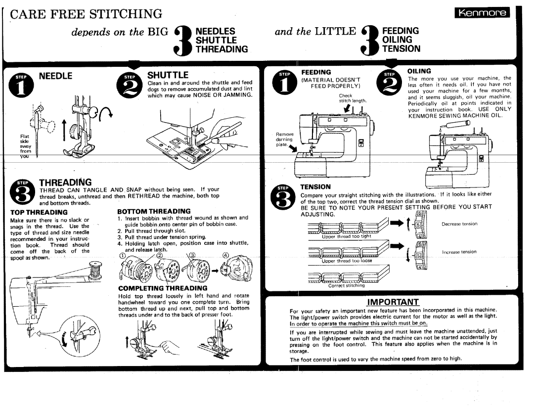 Kenmore 385. 17622 Tension, BorroM Threading, Dogs to remove accumulated dust and lint, Which may cause Noise or Jamming 