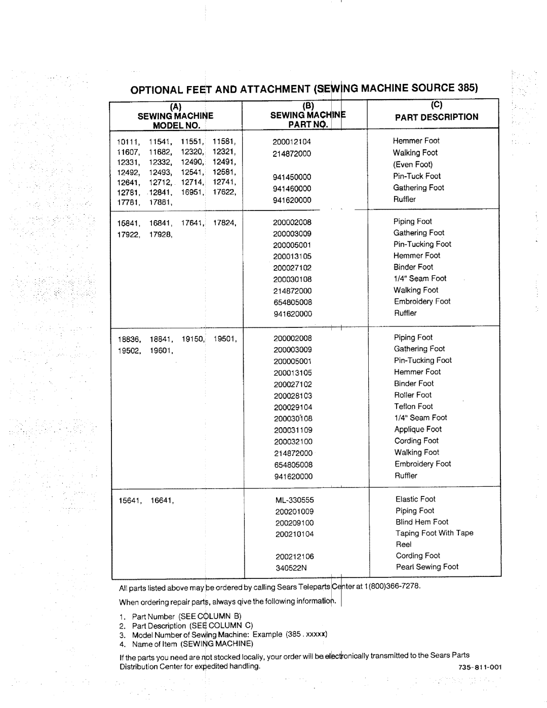 Kenmore 385. 17622 Optional Feet and Attachment Sewing Machine Source Model no, Sewing Machin E Part Description 