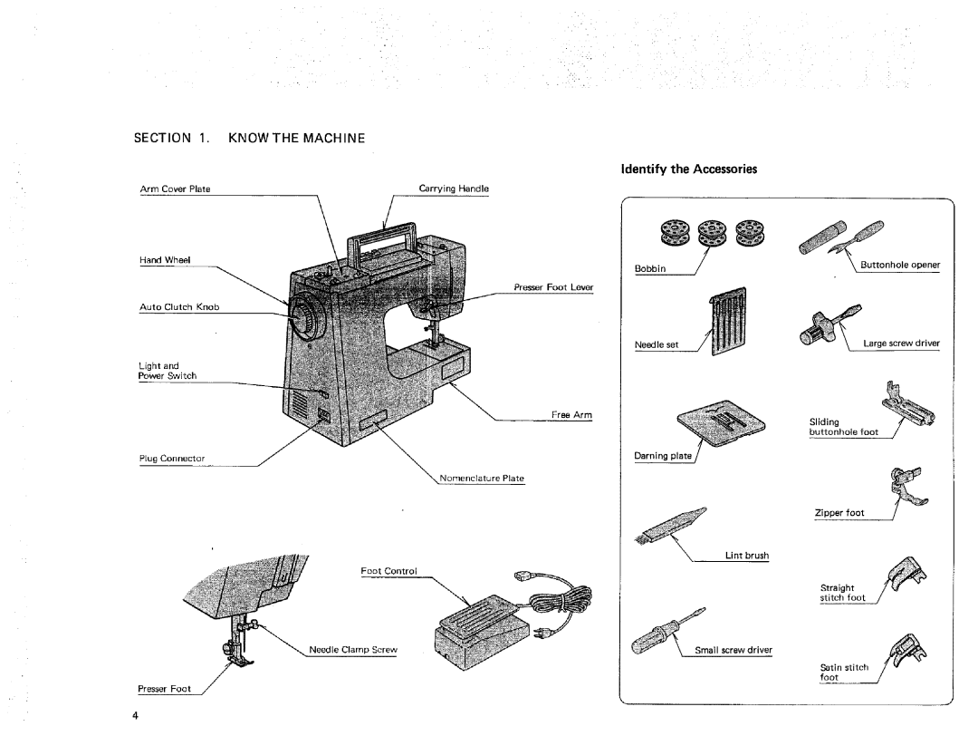 Kenmore 385. 17622 owner manual Identify the Accessories 