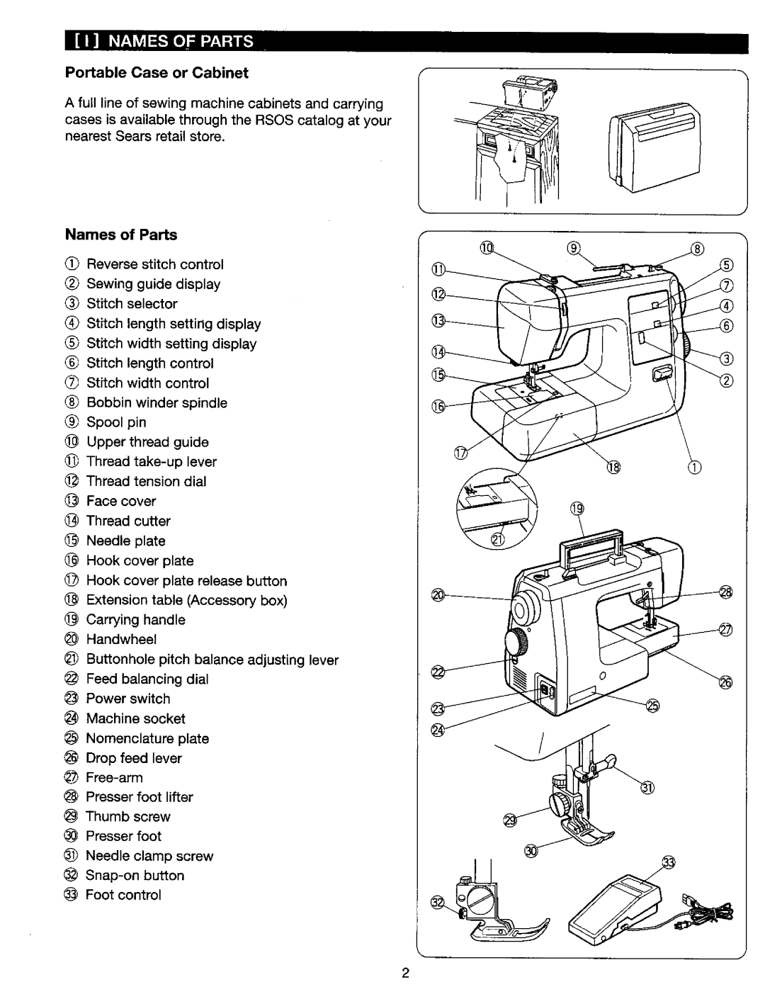 Kenmore 385. 17624, 385. 17620 owner manual Portable Case or Cabinet, Names of Parts 