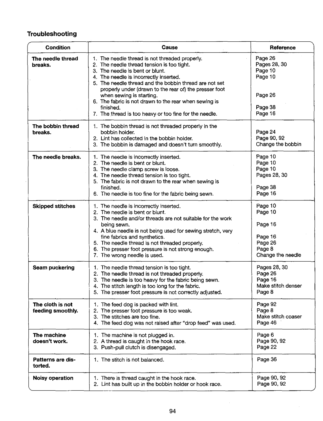 Kenmore 385. 17624, 385. 17620 owner manual Troubleshooting 