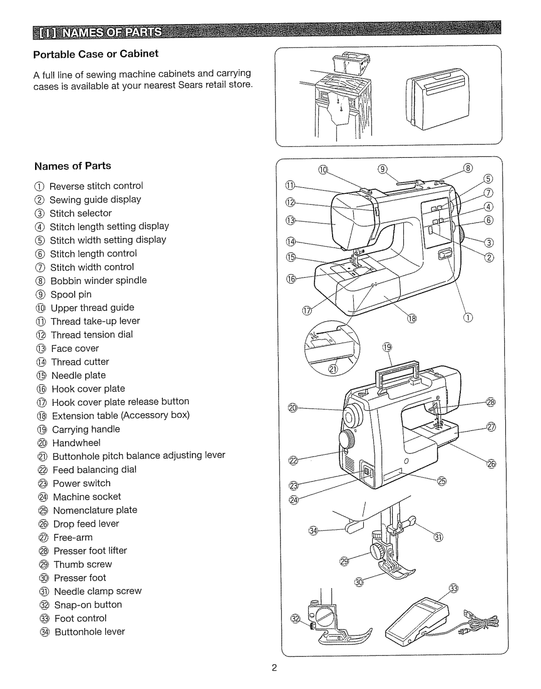 Kenmore 385. 17630 owner manual Names, Parts 