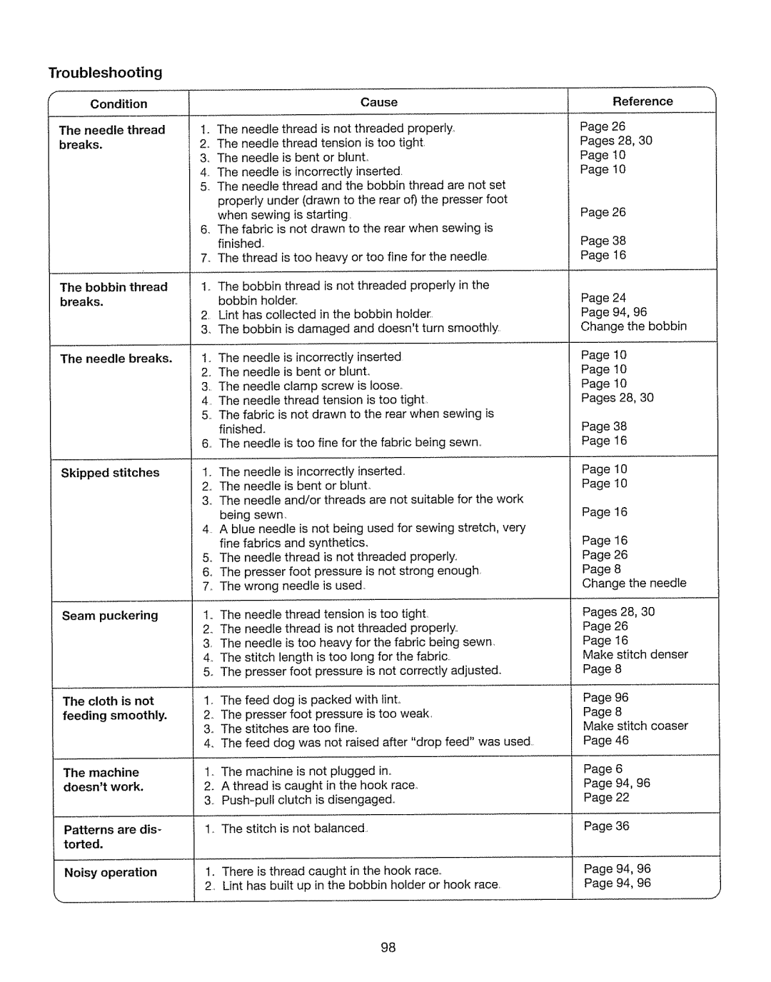 Kenmore 385. 17630 owner manual Troubleshooting 