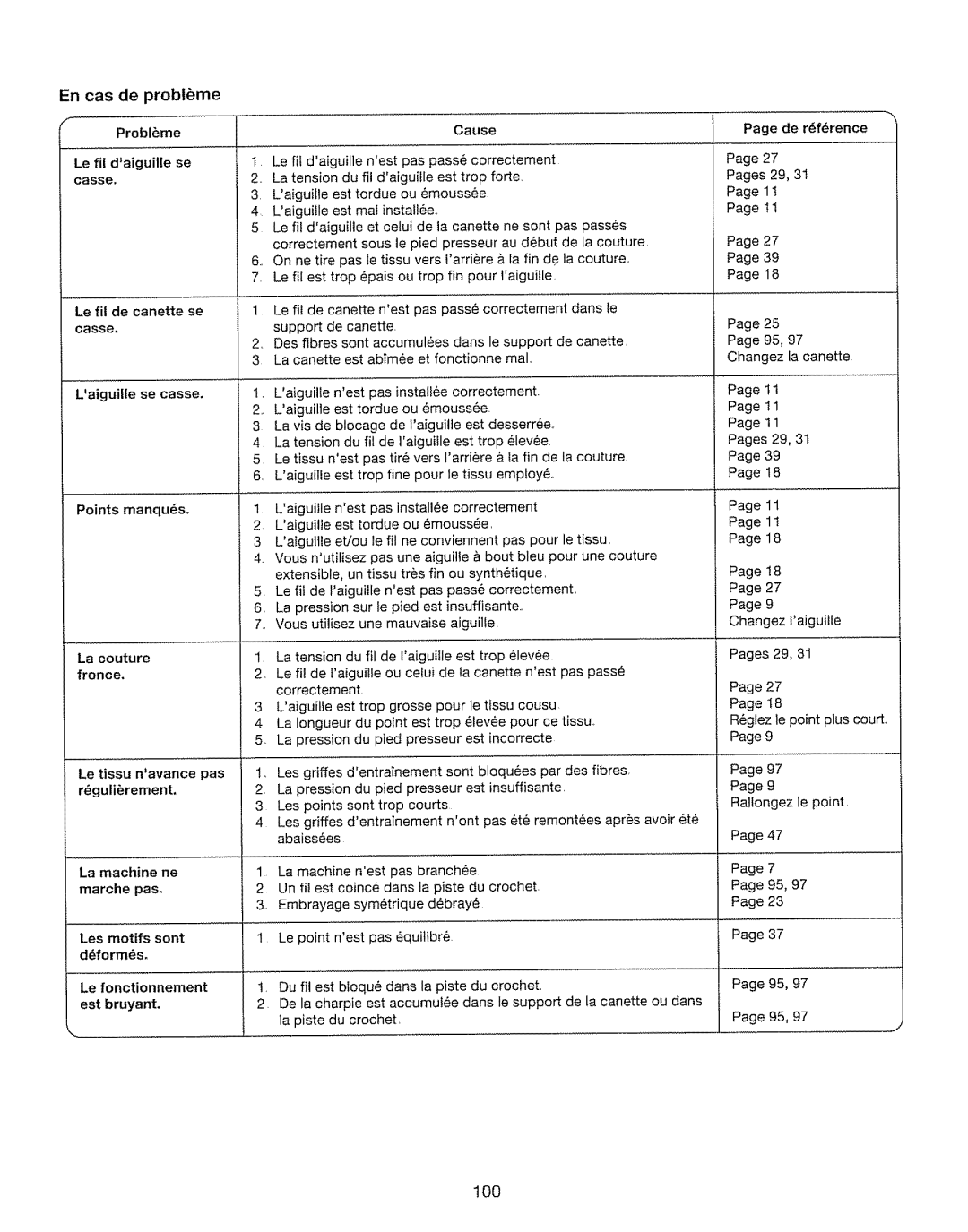 Kenmore 385. 17630 owner manual En cas de problbme, Marche paso Les motifs sont dform6s 