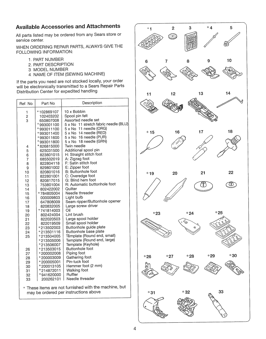 Kenmore 385. 17630 owner manual 19202122, 313233 