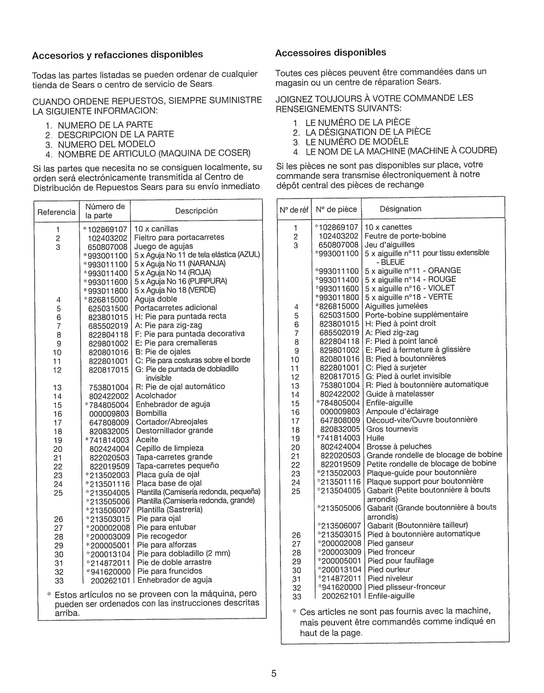 Kenmore 385. 17630 owner manual DESCRIPCfON DE LA Parte 3o Numero DEL Modelo, LE Numero DE LA PftCE 