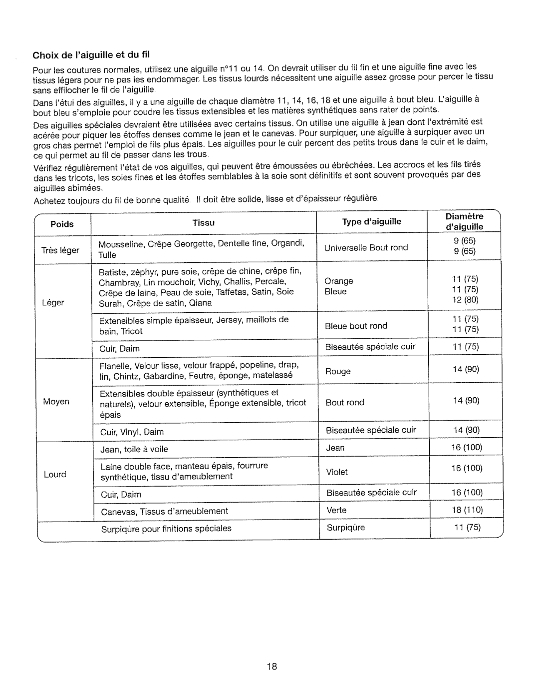 Kenmore 385. 17630 owner manual Choix de Iaiguille et du fil, Poids, Tissu, Diam6tre, Daiguitle 