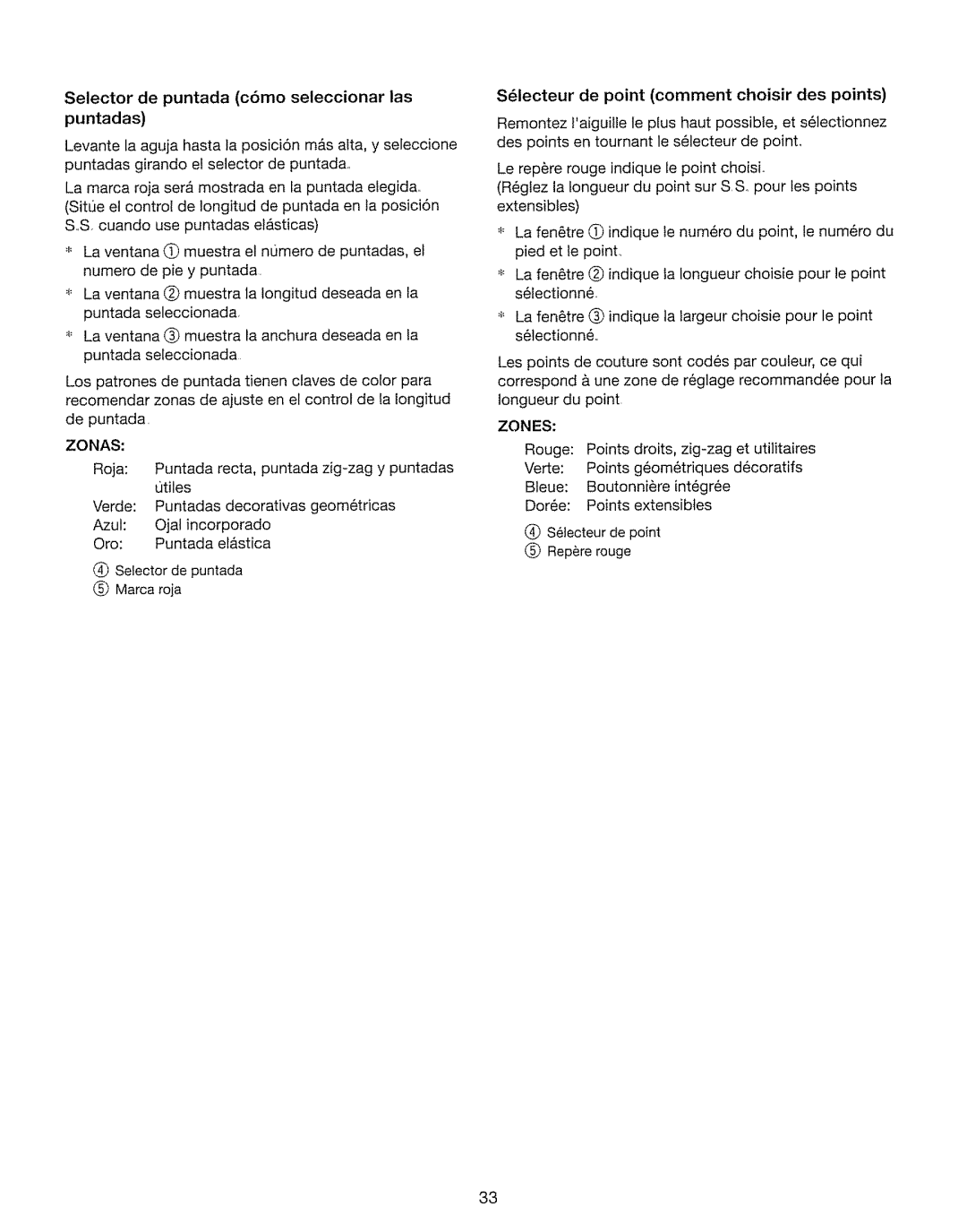 Kenmore 385. 17630 owner manual Zonas 